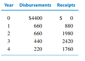 1502_considering purchasing equipment.png